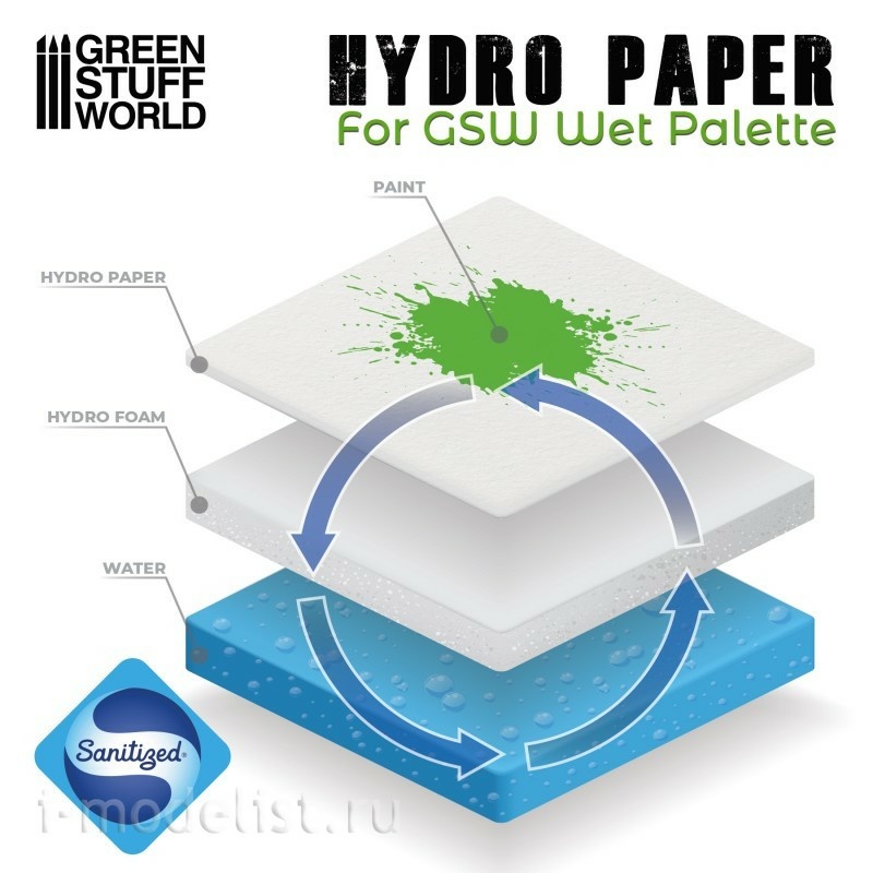 2325 Green Stuff World Wet Palette Paper (50 pcs.) / Hydro Paper x50
