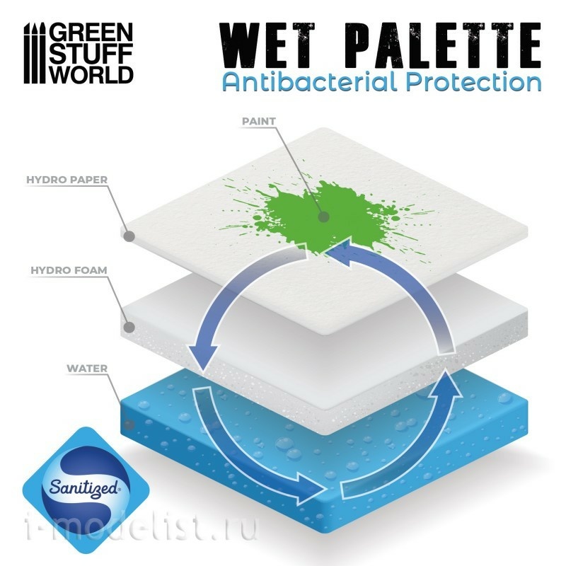10183 Green Stuff World Wet Palette / Wet Palette